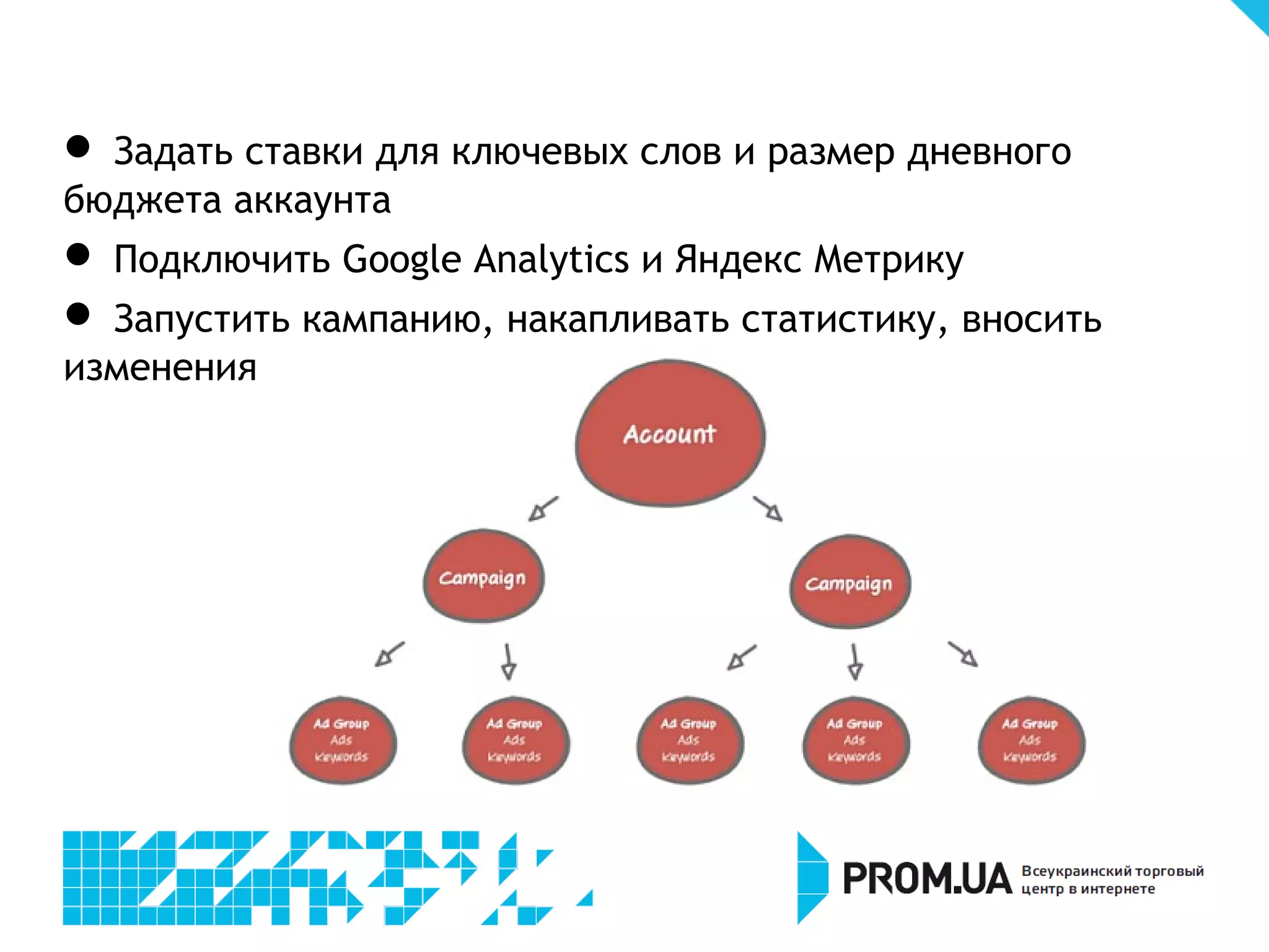 
 Задать ставки для ключевых слов и размер дневного
бюджета аккаунта

    Подключить Google Analytics и Яндекс Метрику

 Запустить кампанию, накапливать статистику, вносить
изменения
 