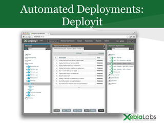 Automated Deployments:
Deployit
 