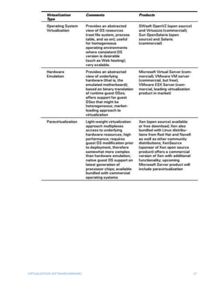Virtualization using VMWare Workstation and Cloud Computing | DOCX