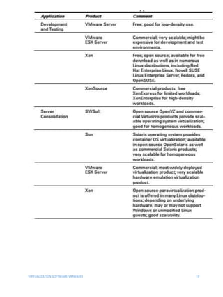 Virtualization using VMWare Workstation and Cloud Computing | DOCX