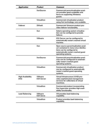 Virtualization using VMWare Workstation and Cloud Computing | DOCX