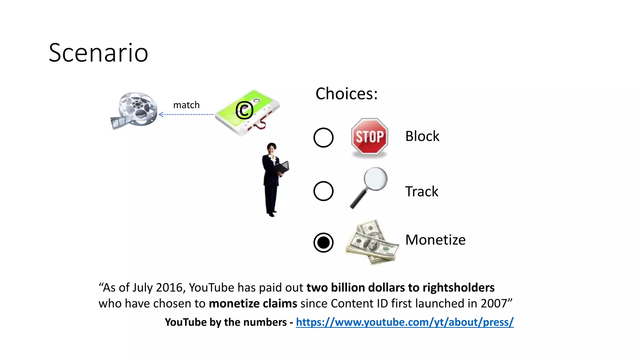 Scenario
“As of July 2016, YouTube has paid out two billion dollars to rightsholders
who have chosen to monetize claims since Content ID first launched in 2007”
YouTube by the numbers - https://www.youtube.com/yt/about/press/
©
Block
Choices:
Track
Monetize
match
 
