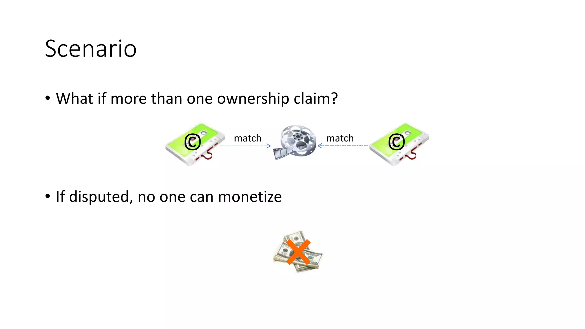 Scenario
• What if more than one ownership claim?
• If disputed, no one can monetize
©© match match
 