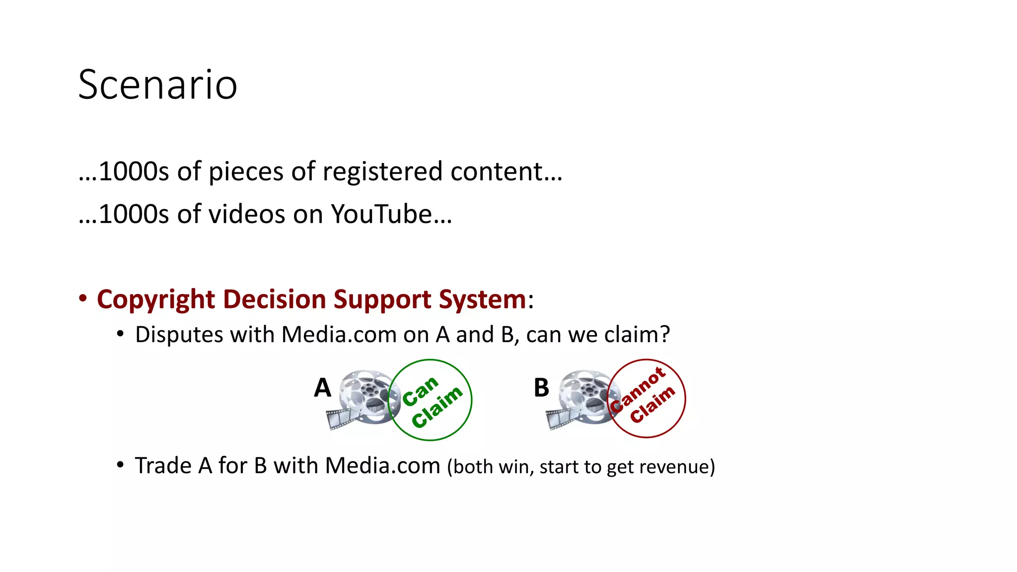 Scenario
…1000s of pieces of registered content…
…1000s of videos on YouTube…
• Copyright Decision Support System:
• Disputes with Media.com on A and B, can we claim?
• Trade A for B with Media.com (both win, start to get revenue)
A B
 