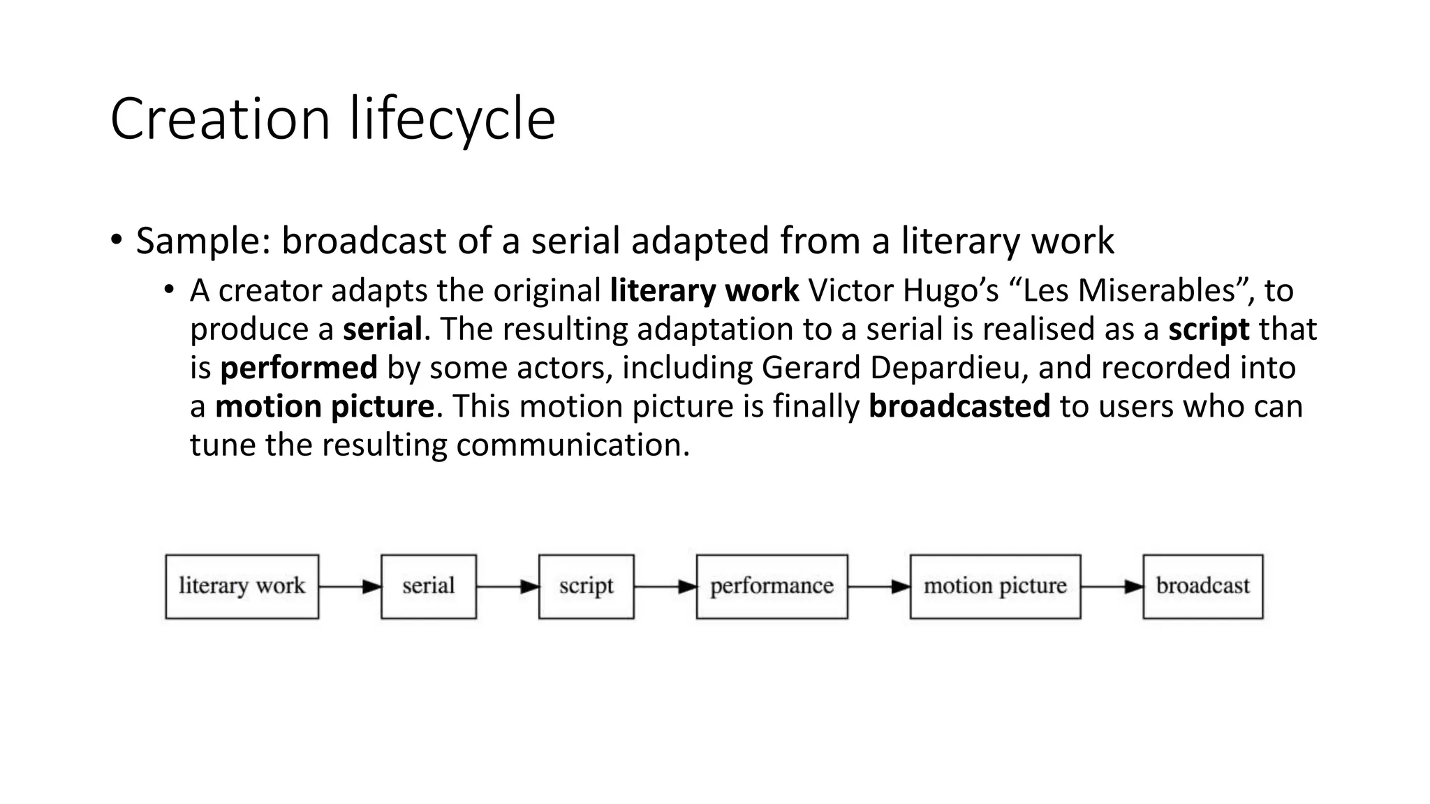 Creation lifecycle
• Sample: broadcast of a serial adapted from a literary work
• A creator adapts the original literary work Victor Hugo’s “Les Miserables”, to
produce a serial. The resulting adaptation to a serial is realised as a script that
is performed by some actors, including Gerard Depardieu, and recorded into
a motion picture. This motion picture is finally broadcasted to users who can
tune the resulting communication.
 