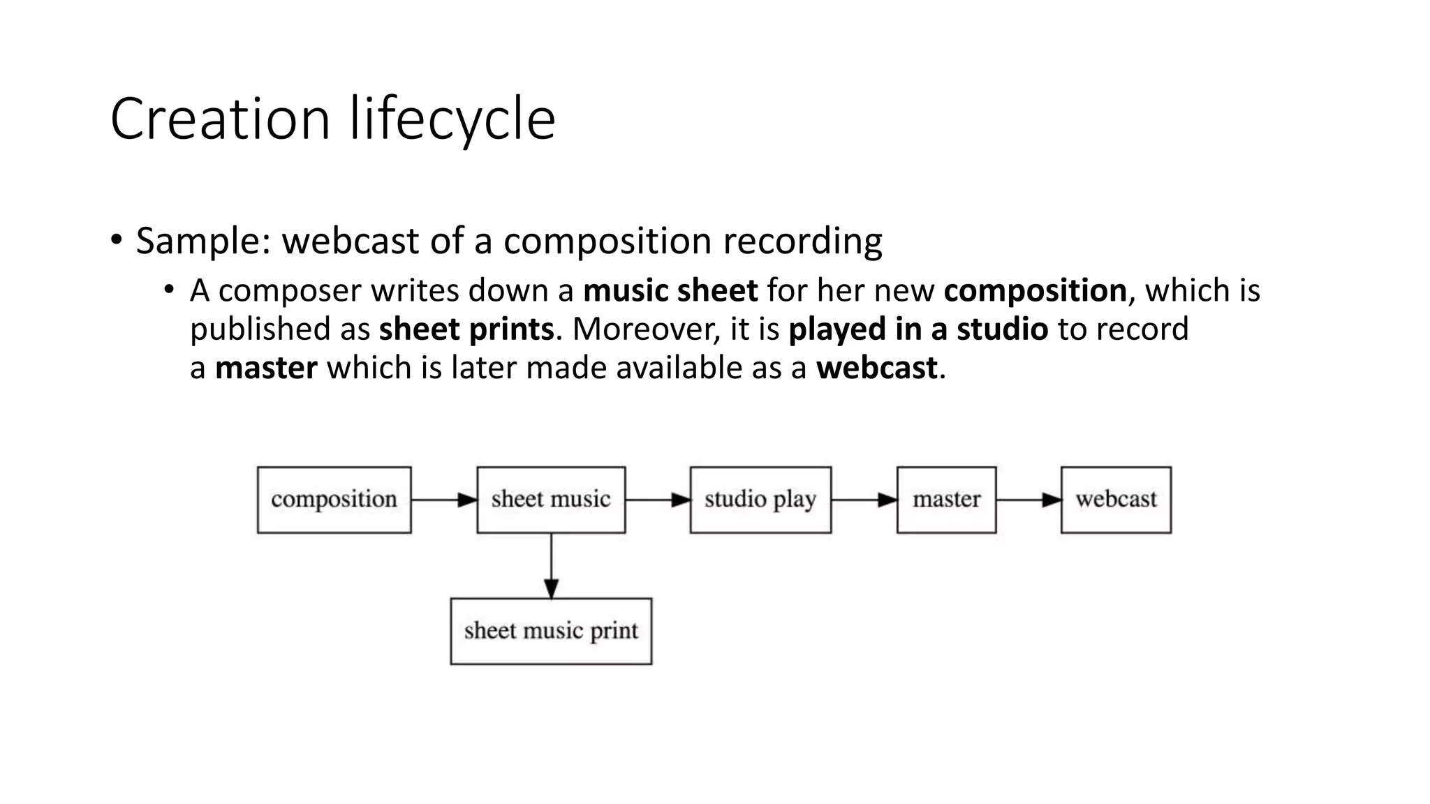 Creation lifecycle
• Sample: webcast of a composition recording
• A composer writes down a music sheet for her new composition, which is
published as sheet prints. Moreover, it is played in a studio to record
a master which is later made available as a webcast.
 