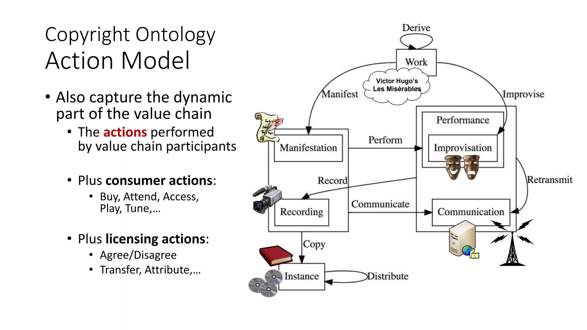 Copyright Ontology
Action Model
• Also capture the dynamic
part of the value chain
• The actions performed
by value chain participants
• Plus consumer actions:
• Buy, Attend, Access,
Play, Tune,…
• Plus licensing actions:
• Agree/Disagree
• Transfer, Attribute,…
Victor Hugo’s
Les Misérables
 