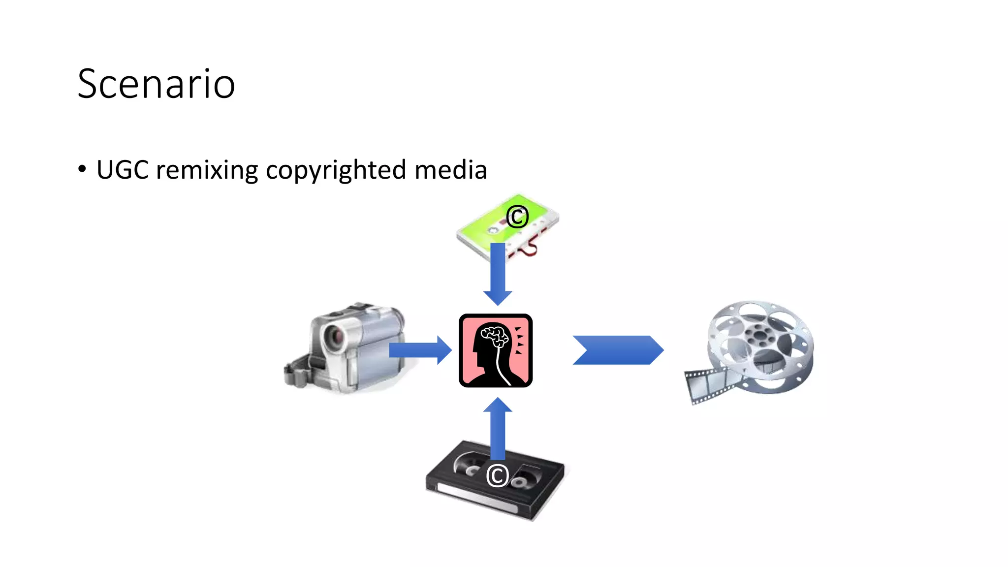 Scenario
• UGC remixing copyrighted media
©
©
 