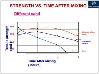 Seminar core making cold box technology.pptx