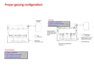 Seminar core making cold box technology.pptx