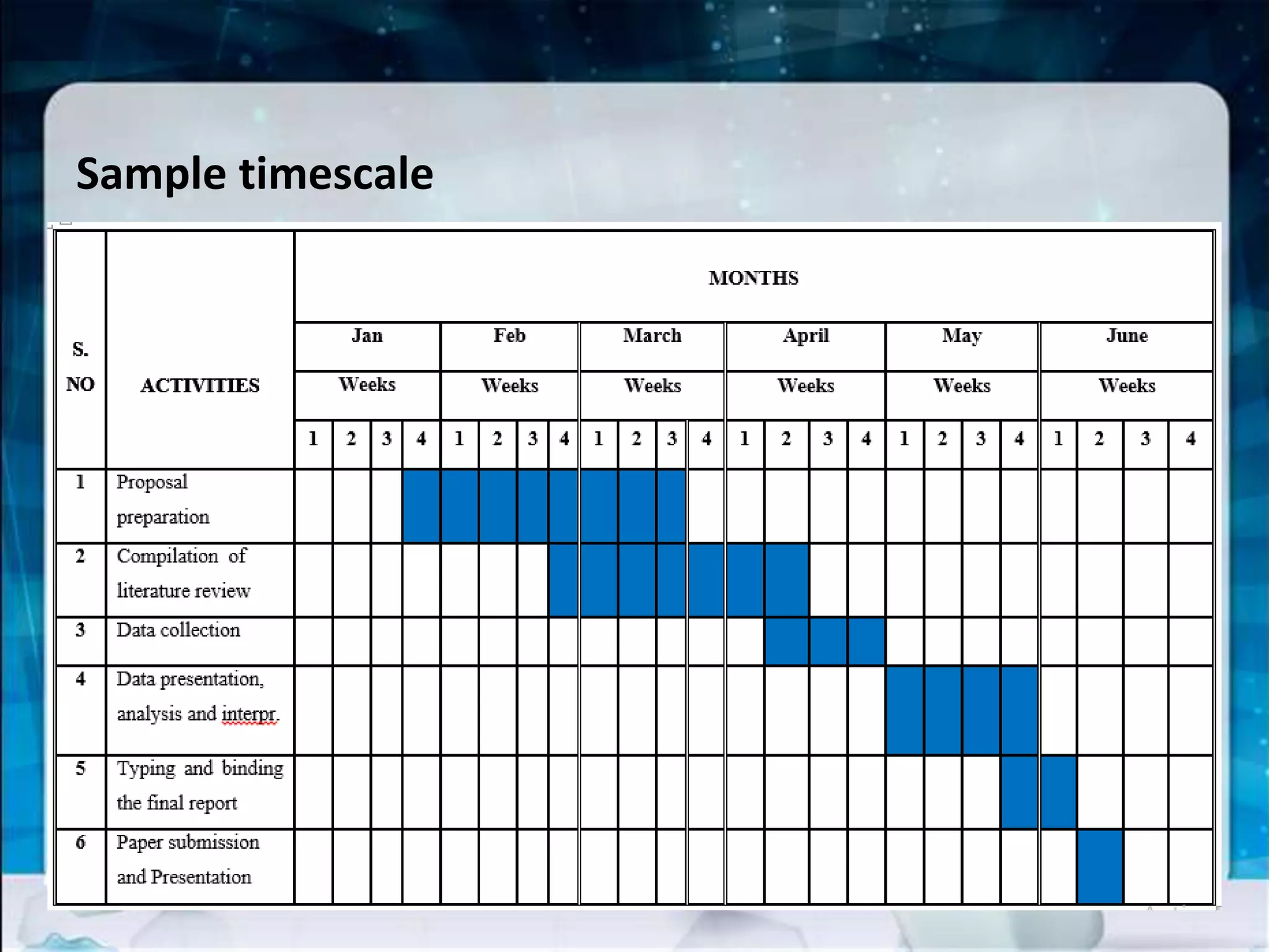Sample timescale
 