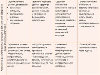 Усложнение рассматриваемых ситуаций с добавлением содержания    Оценить уровень           -добиться хорошего       - добиться             - систематически и
                                                                умений действовать:       уровня сформиро-         осознанного            внимательно
                                                                в знакомых               ванности знаний,         применения знаний в    работать на уроках и
                                                                  ситуациях,              умений и навыков         практических           заниматься
                                                                в ситуациях по           и на их основе           ситуациях путем        самостоятельно:
                                                                  аналогии,               формировать              формирования           читать, решать
                                                                в незнакомых             компетенции;             умений от простого к   задачи,
                                                                  ситуациях.                                       сложному,              экспериментировать,
                  выше обязательного уровня




                                                                                                                   - создавать условия    ставить вопросы;
                                                                                                                   незнакомой
                                                                                                                   практической
                                                                                                                   ситуации;



                                                                Определить уровень         - создавать условия     - применять            - больше работать
                                                                развития когнитивных       необходимости           личностно-             самостоятельно на
                                                                умений: анализ, синтез,    применять               ориентированное        уроке и дома;
                                                                классификация,             когнитивные умения;     деятельностное
                                                               экстраполяция,             - умения задавать        обучение, разумно
                                                               аналогия, выявление         вопросы и отвечать на   сочетая его с
                                                               причинно-следственных       поставленные по теме    репродуктивными
                                                               связей.                     вопросы;                методами;
 