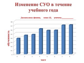 Дисциплина: физика,     класс 12,   учитель:___________
              0.8


              0.7


              0.6
обученность




              0.5


              0.4


              0.3


              0.2


              0.1


               0
                    0      2      3      4           5      6      7       8


                                              тест
 