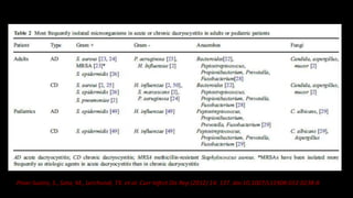 Pinar-Sueiro, S., Sota, M., Lerchundi, TX. et al. Curr Infect Dis Rep (2012) 14: 137. doi:10.1007/s11908-012-0238-8
 