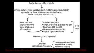 Pinar-Sueiro, S., Sota, M., Lerchundi, TX. et al. Curr Infect Dis Rep (2012) 14: 137. doi:10.1007/s11908-012-0238-8
 