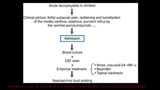 Pinar-Sueiro, S., Sota, M., Lerchundi, TX. et al. Curr Infect Dis Rep (2012) 14: 137. doi:10.1007/s11908-012-0238-8
 