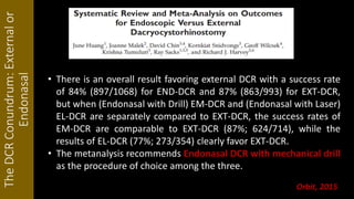 TheDCRConundrum:Externalor
Endonasal
• There is an overall result favoring external DCR with a success rate
of 84% (897/1068) for END-DCR and 87% (863/993) for EXT-DCR,
but when (Endonasal with Drill) EM-DCR and (Endonasal with Laser)
EL-DCR are separately compared to EXT-DCR, the success rates of
EM-DCR are comparable to EXT-DCR (87%; 624/714), while the
results of EL-DCR (77%; 273/354) clearly favor EXT-DCR.
• The metanalysis recommends Endonasal DCR with mechanical drill
as the procedure of choice among the three.
Orbit, 2015
 