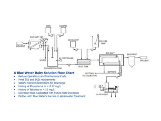 Seminar Dairy Industrial waste water treatment | PPTX