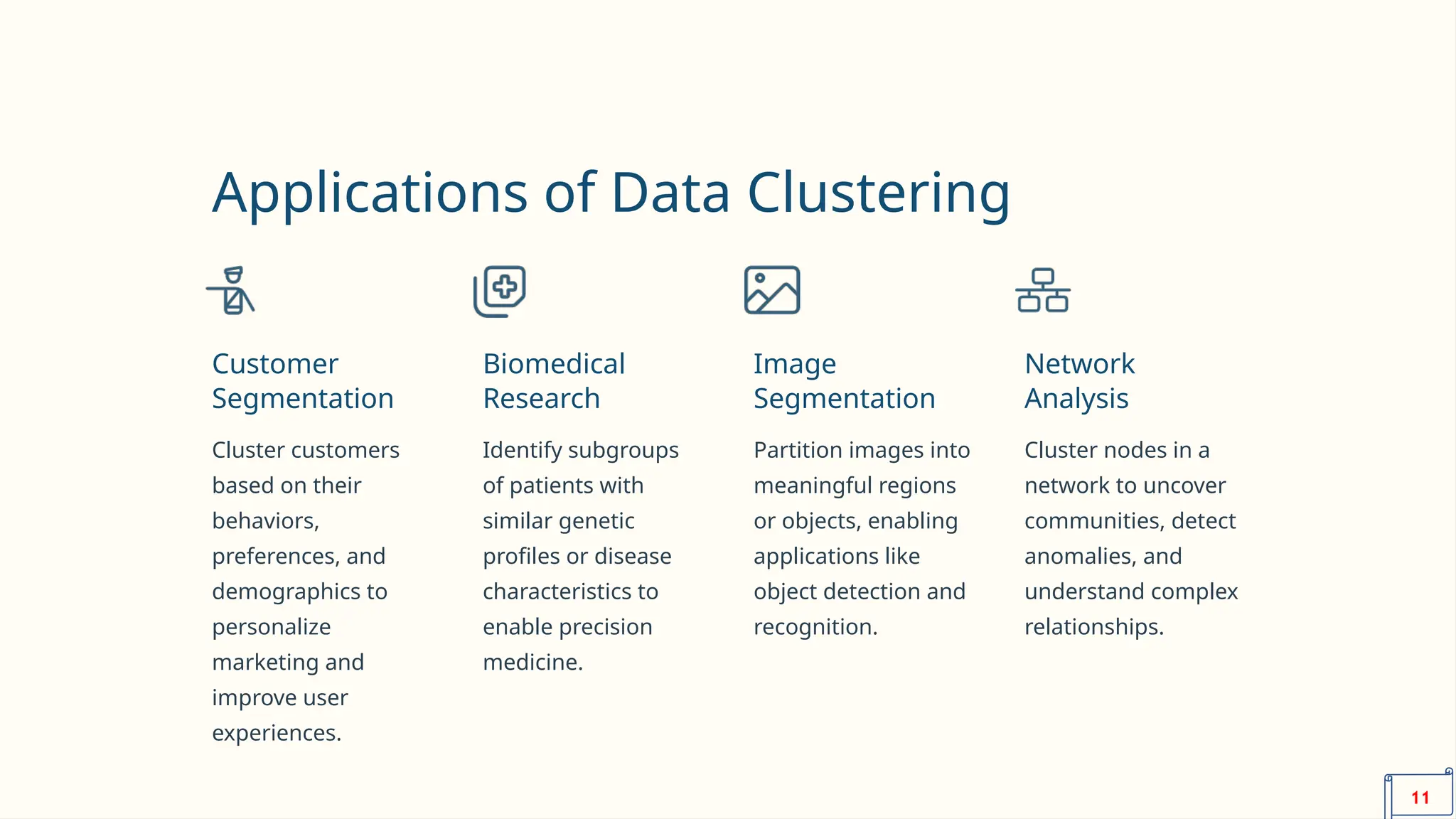 Applications of Data Clustering
Customer
Segmentation
Cluster customers
based on their
behaviors,
preferences, and
demographics to
personalize
marketing and
improve user
experiences.
Biomedical
Research
Identify subgroups
of patients with
similar genetic
profiles or disease
characteristics to
enable precision
medicine.
Image
Segmentation
Partition images into
meaningful regions
or objects, enabling
applications like
object detection and
recognition.
Network
Analysis
Cluster nodes in a
network to uncover
communities, detect
anomalies, and
understand complex
relationships.
11
 