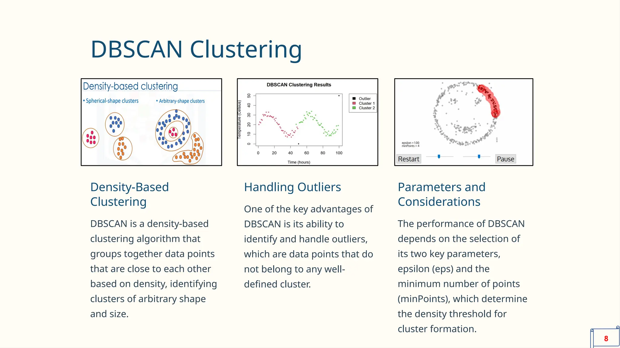DBSCAN Clustering
Density-Based
Clustering
DBSCAN is a density-based
clustering algorithm that
groups together data points
that are close to each other
based on density, identifying
clusters of arbitrary shape
and size.
Handling Outliers
One of the key advantages of
DBSCAN is its ability to
identify and handle outliers,
which are data points that do
not belong to any well-
defined cluster.
Parameters and
Considerations
The performance of DBSCAN
depends on the selection of
its two key parameters,
epsilon (eps) and the
minimum number of points
(minPoints), which determine
the density threshold for
cluster formation.
8
 