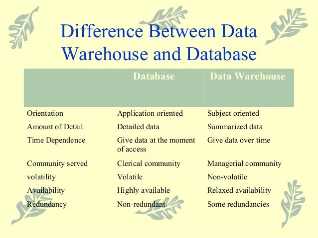 difference between database and data warehouse pdf
