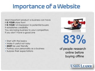 Most important product a business can have
It IS YOUR store front
It IS YOUR 1st impression to potential buyers
It establishes credibility
You are losing business to your competitors
if you don’t have a good one

• Start with the basics
• Make it useful not noisy
• MUST be user friendly
• Portray your personality as a business
• Surpass their expectations

83%
of people research
online before
buying offline

 