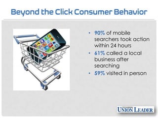 • 90% of mobile
searchers took action
within 24 hours
• 61% called a local
business after
searching
• 59% visited in person

 