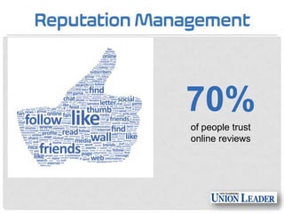 70%
of people trust
online reviews

 