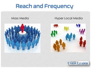 Mass Media

Hyper Local Media

 