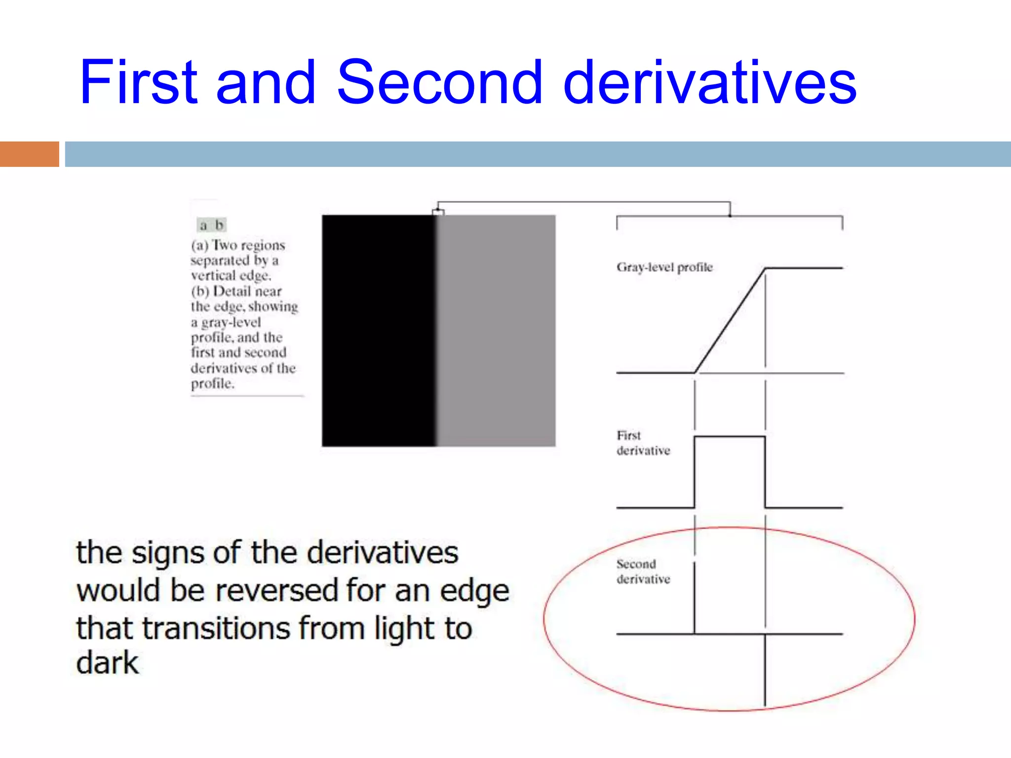 First and Second derivatives
 