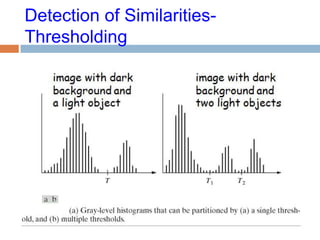 Detection of Similarities-
Thresholding
 