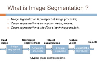 What is Image Segmentation ?
 Image segmentation is an aspect of image processing.
 Image segmentation is a computer vision process.
 Image segmentation is the first step in image analysis.
Input
image
Segmented
objects/image
Object
quantification
Feature
vector
Image
segmentatio
n
Annotation
of objects
Feature
extraction
Classificatio
n or cluster
Results
A typical image analysis pipeline.
 