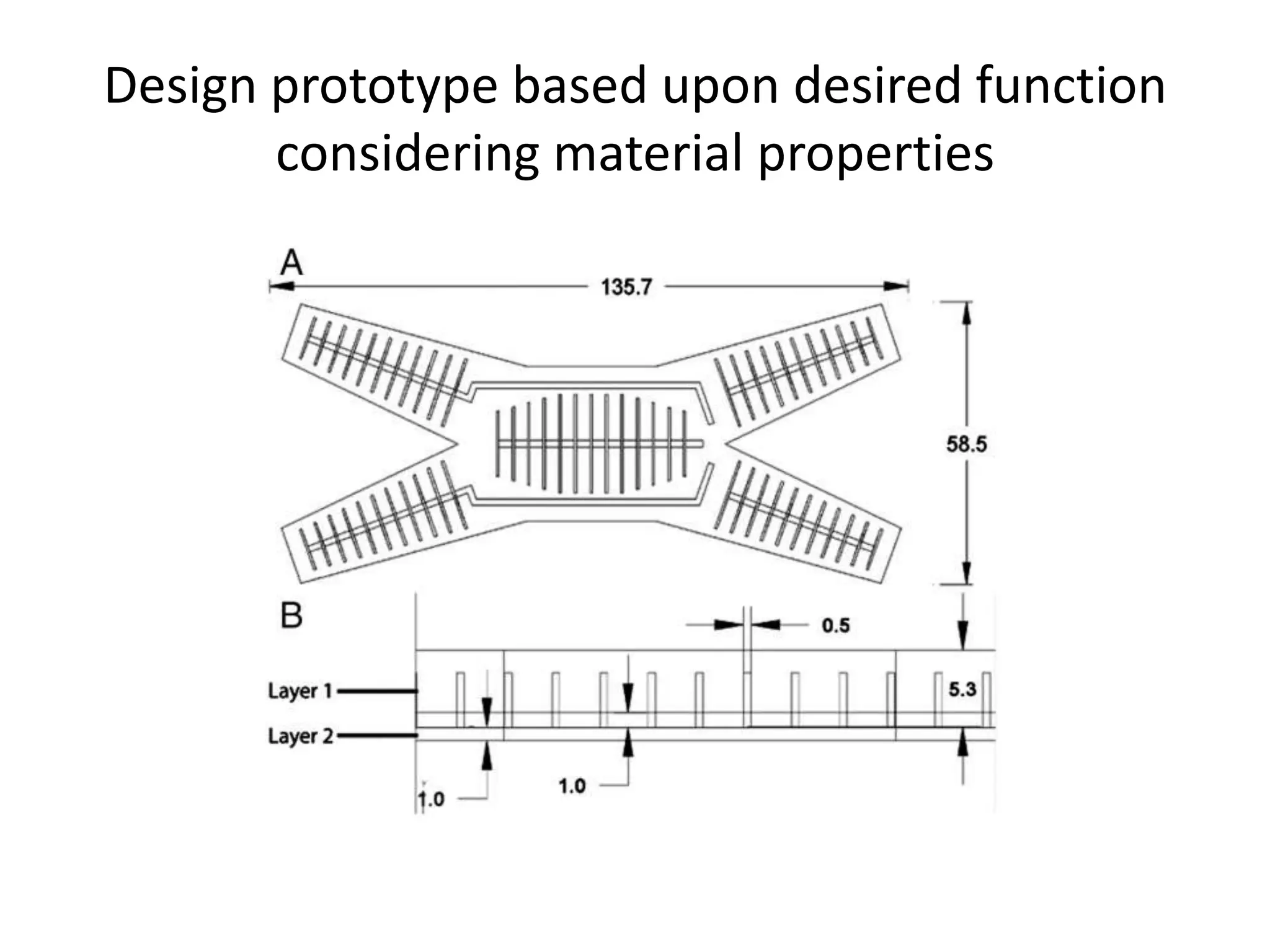 Design prototype based upon desired function
       considering material properties
 