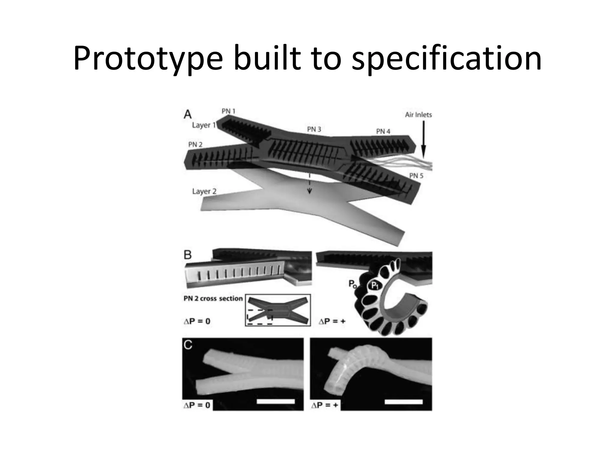 Prototype built to specification
 