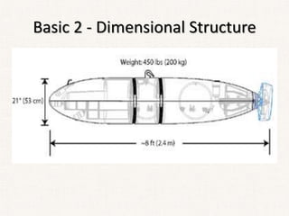 Basic 2 - Dimensional Structure
• The vehicle is 21" (53 cm) in diameter, and about 8
ft. (2.5 m) long.
• It weighs about 450 lbs. (200 kg).
• It is capable of operating at water depths up to
4500 m with a nominal velocity of 3 kts (1.5 m/s). In
a survey mode it has a maximum range of about 50
km i.e. (31.0686).
 