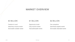 MARKET OVERVIEW
$3 BILLION
Freedom to invent
Selectively inclusive market
Serviceable available market
$1 BILLION
Opportunity to build
Fully inclusive market
Total addressable market
$2 BILLION
Few competitors
Specifically targeted market
Serviceable obtainable market
20XX Pitch Deck 30
 