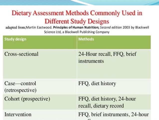 DIETARY ASSESSMENT SEMINAR dietary-assessment-seminar