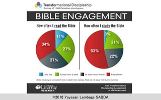 ©2018 Yayasan Lembaga SABDA
 