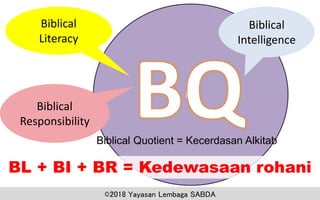 Bib
Biblical
Literacy
Biblical
Intelligence
Biblical
Responsibility
©2018 Yayasan Lembaga SABDA
BL + BI + BR = Kedewasaan rohani
Biblical Quotient = Kecerdasan Alkitab
 