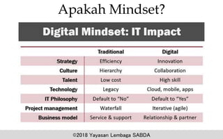 Apakah Mindset?
©2018 Yayasan Lembaga SABDA
 