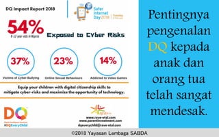 Pentingnya
pengenalan
DQ kepada
anak dan
orang tua
telah sangat
mendesak.
©2018 Yayasan Lembaga SABDA
 