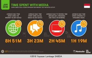 ©2018 Yayasan Lembaga SABDA
 