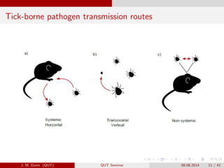 Tick-borne pathogen transmission routes
J. M. Dunn (QUT) QUT Seminar 08.08.2014 11 / 41
 