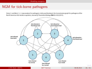 Modelling emergence
NGM for tick-borne pathogens
J. M. Dunn (QUT) QUT Seminar 08.08.2014 16 / 41
 