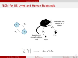 Modelling emergence
NGM for US Lyme and Human Babesiosis
J. M. Dunn (QUT) QUT Seminar 08.08.2014 18 / 41
 