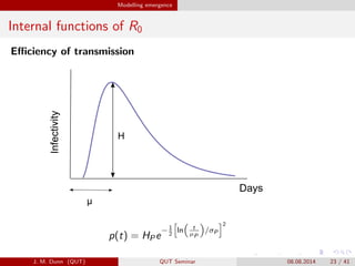Modelling emergence
Internal functions of R0
E?ciency of transmissionInfectivity
Days
H

p(t) = HPe
?1
2
ln t
?P
/P
2
J. M. Dunn (QUT) QUT Seminar 08.08.2014 23 / 41
 