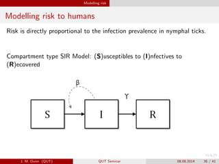 Modelling risk
Modelling risk to humans
Risk is directly proportional to the infection prevalence in nymphal ticks.
Compartment type SIR Model: (S)usceptibles to (I)nfectives to
(R)ecovered
J. M. Dunn (QUT) QUT Seminar 08.08.2014 36 / 41
 