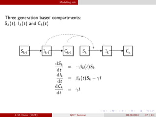 Modelling risk
Three generation based compartments:
Sk(t), Ik(t) and Ck(t)
dSk
dt
= ?k(t)Sk
dIk
dt
= k(t)Sk ? I
dCk
dt
= I
J. M. Dunn (QUT) QUT Seminar 08.08.2014 37 / 41
 