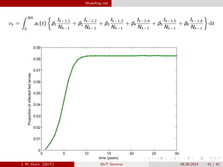 Modelling risk
k =
365
0
aL(t) ?p1
Ik?1,1
Nk?1
+ ?p2
Ik?1,2
Nk?1
+ ?p3
Ik?1,3
Nk?1
+ ?p4
Ik?1,4
Nk?1
+ ?p5
Ik?1,5
Nk?1
+ ?p6
Ik?1,6
Nk?1
dt
0 5 10 15 20 25 30
0
0.01
0.02
0.03
0.04
0.05
0.06
0.07
0.08
0.09
time (years)
Proportionofinfectedfedlarvae
J. M. Dunn (QUT) QUT Seminar 08.08.2014 41 / 41
 