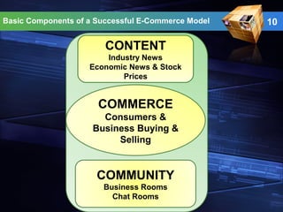 10Basic Components of a Successful E-Commerce Model
COMMERCE
Consumers &
Business Buying &
Selling
CONTENT
Industry News
Economic News & Stock
Prices
COMMUNITY
Business Rooms
Chat Rooms
 